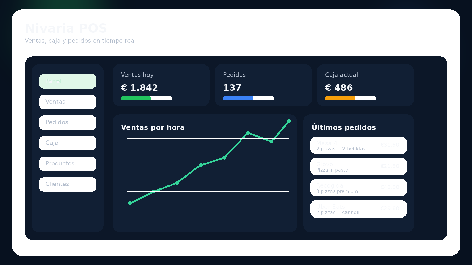 Dashboard de Nivaria POS